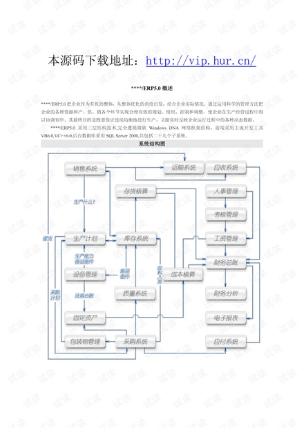 ERP5.0概述