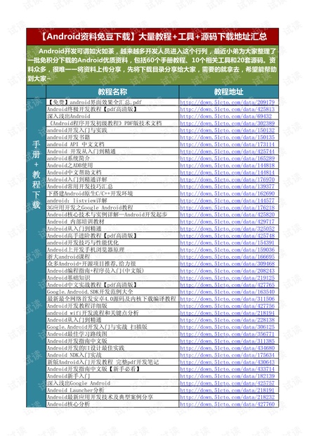 android资料汇总