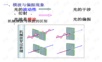 偏振原理及应用