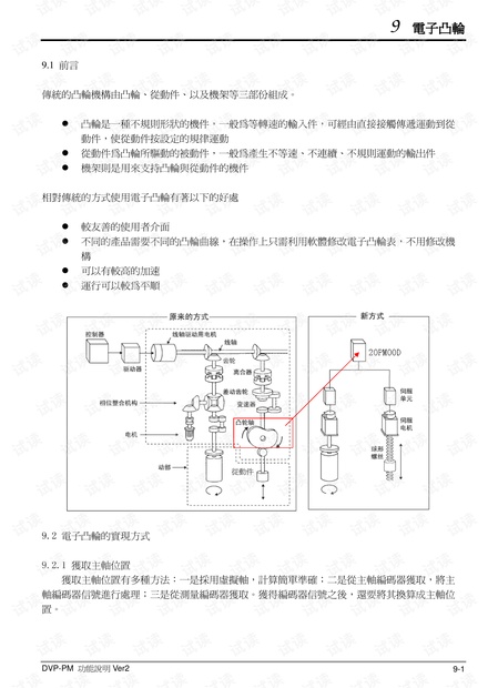 第九章 电子凸轮