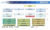 使用JSP/Servlet/Ajax技术开发新闻发布系统