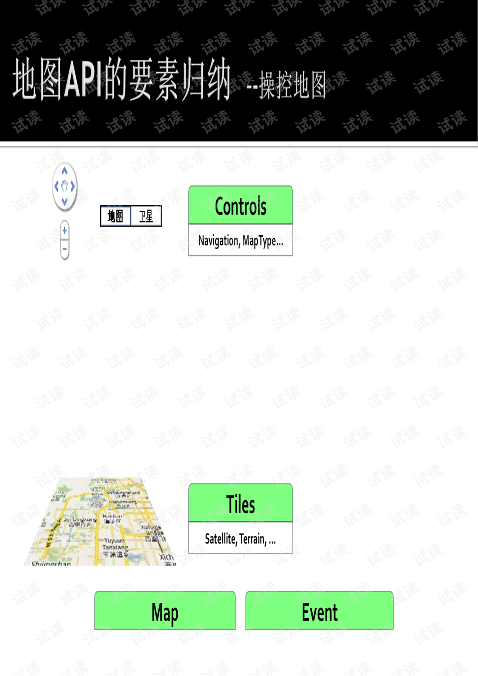 谷歌浏览器api文档 0005-ce07dd5ab10674836af280f3ac8c36a7_preview.png