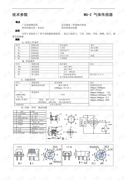 MQ2 资料