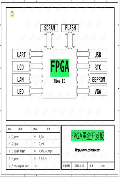 FPGA(cycloneII)开发板资料包