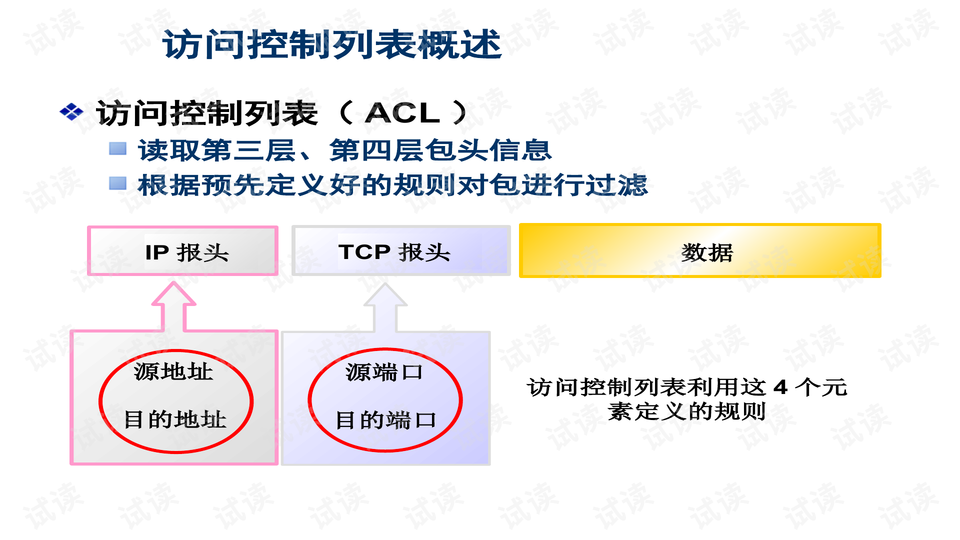 acl原理及配置实例