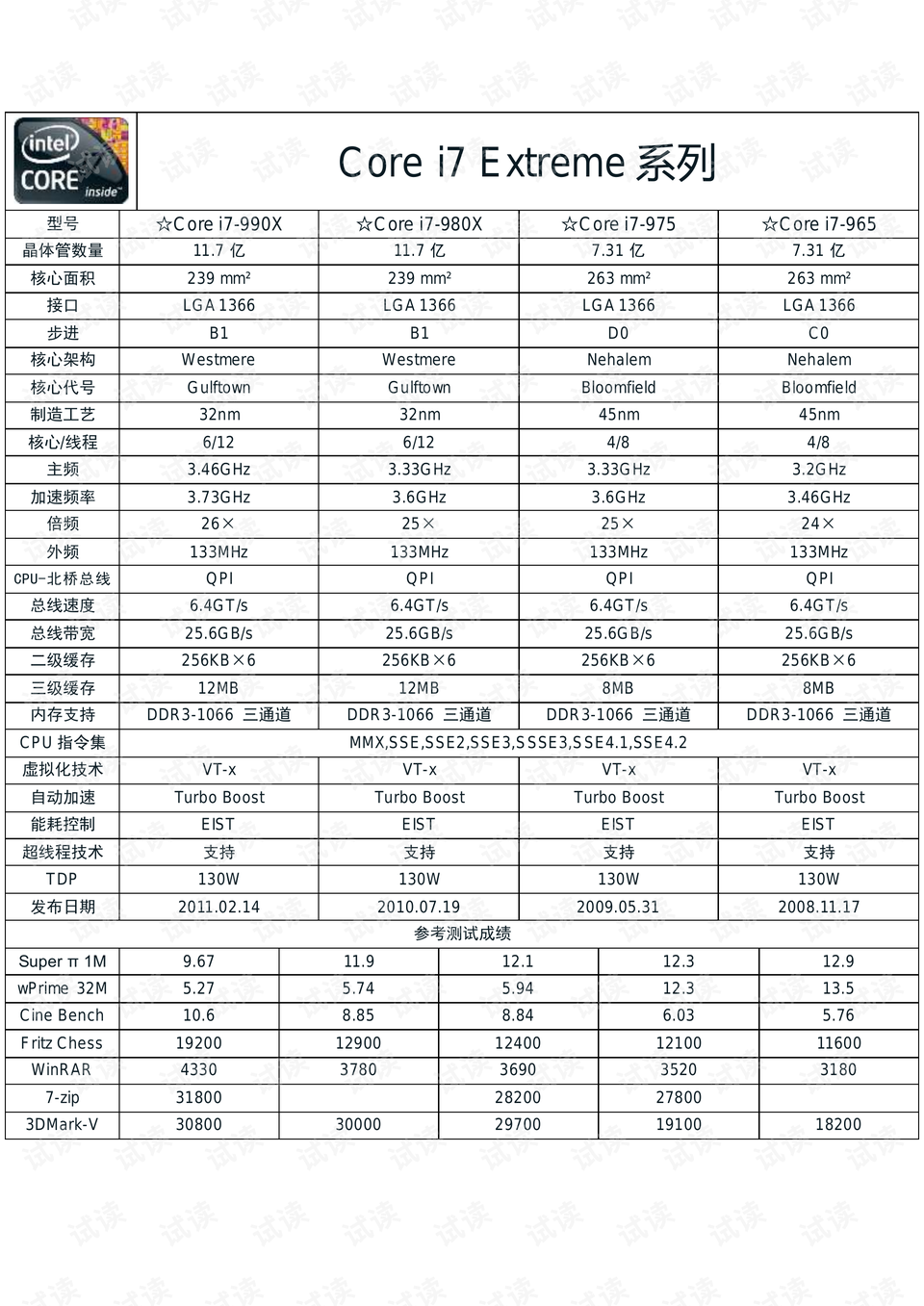 cpu型号后面的h是什么意思 cpu后面h是什么意思啊