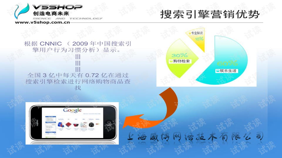 搜索引擎营销(sem)推广方案