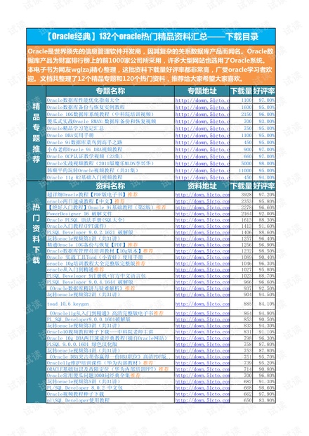 132个oracle热门精品资料汇总