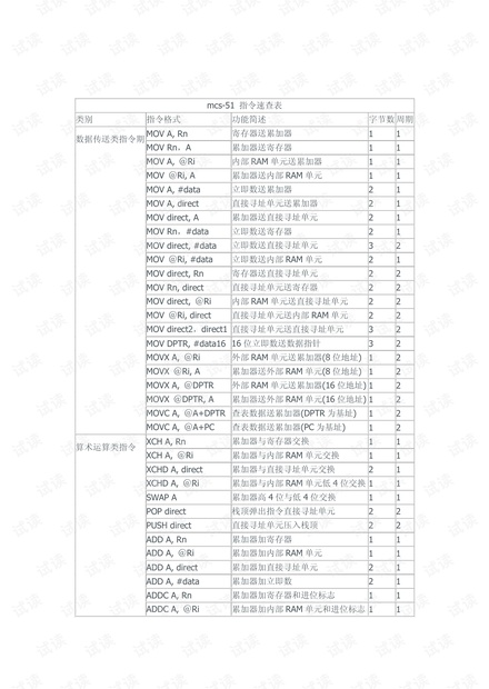 51单片机汇编指令速查表