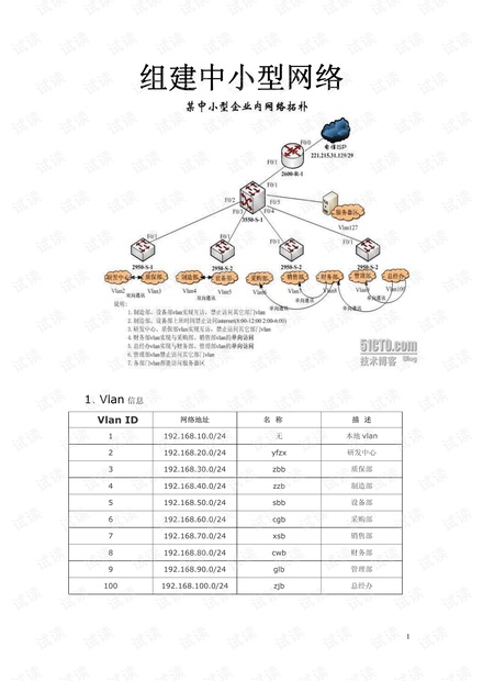 组建中小型企业网络实例