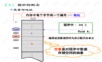 C语言指针课件