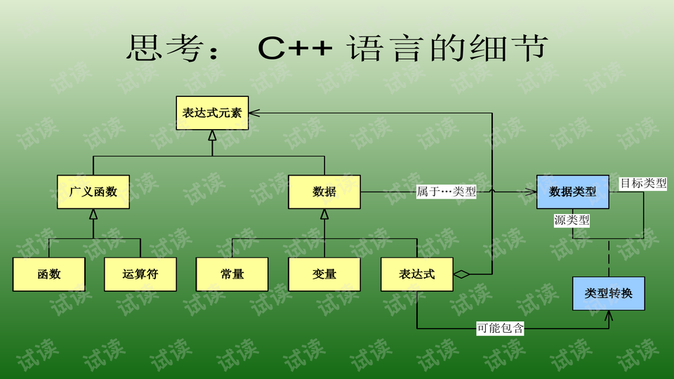 设计方案的步骤别再踩坑了,100个人里90个后悔的决定都在这