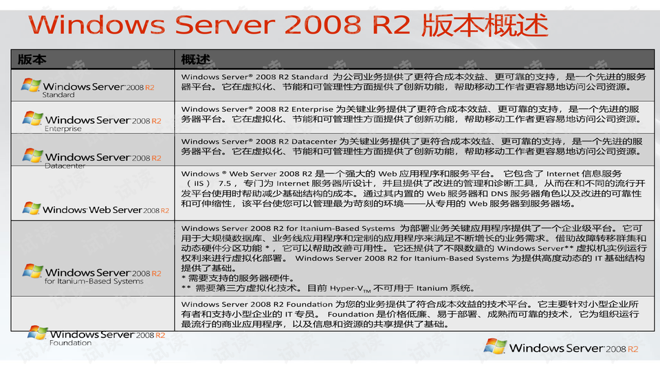 Windows server 2008 r2 csdn 
