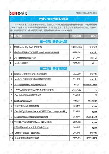 Oracle经典技巧