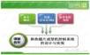 换热翅片成型机控制系统的设计与实现
