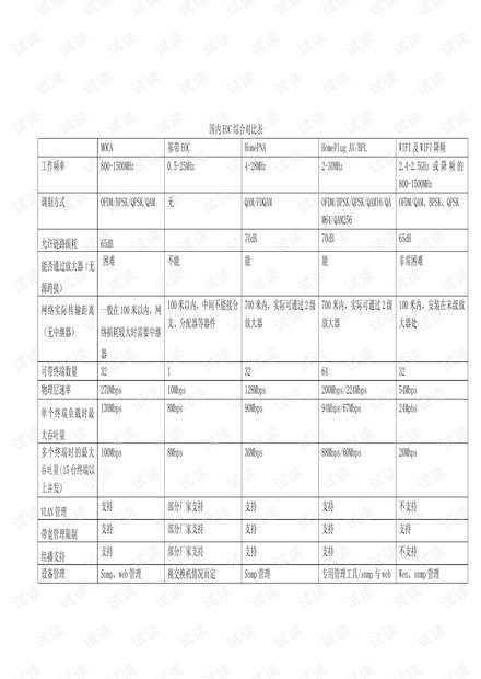 eoc技术厂家对比表格