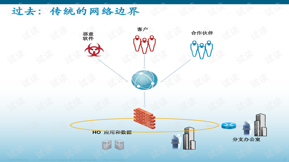 无边界网络介绍