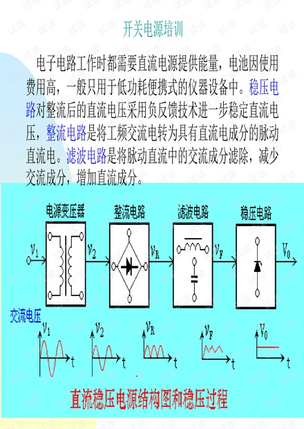 开关电源设计经典培训