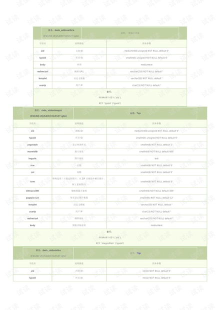 DedeCMS数据库结构文档.pdf