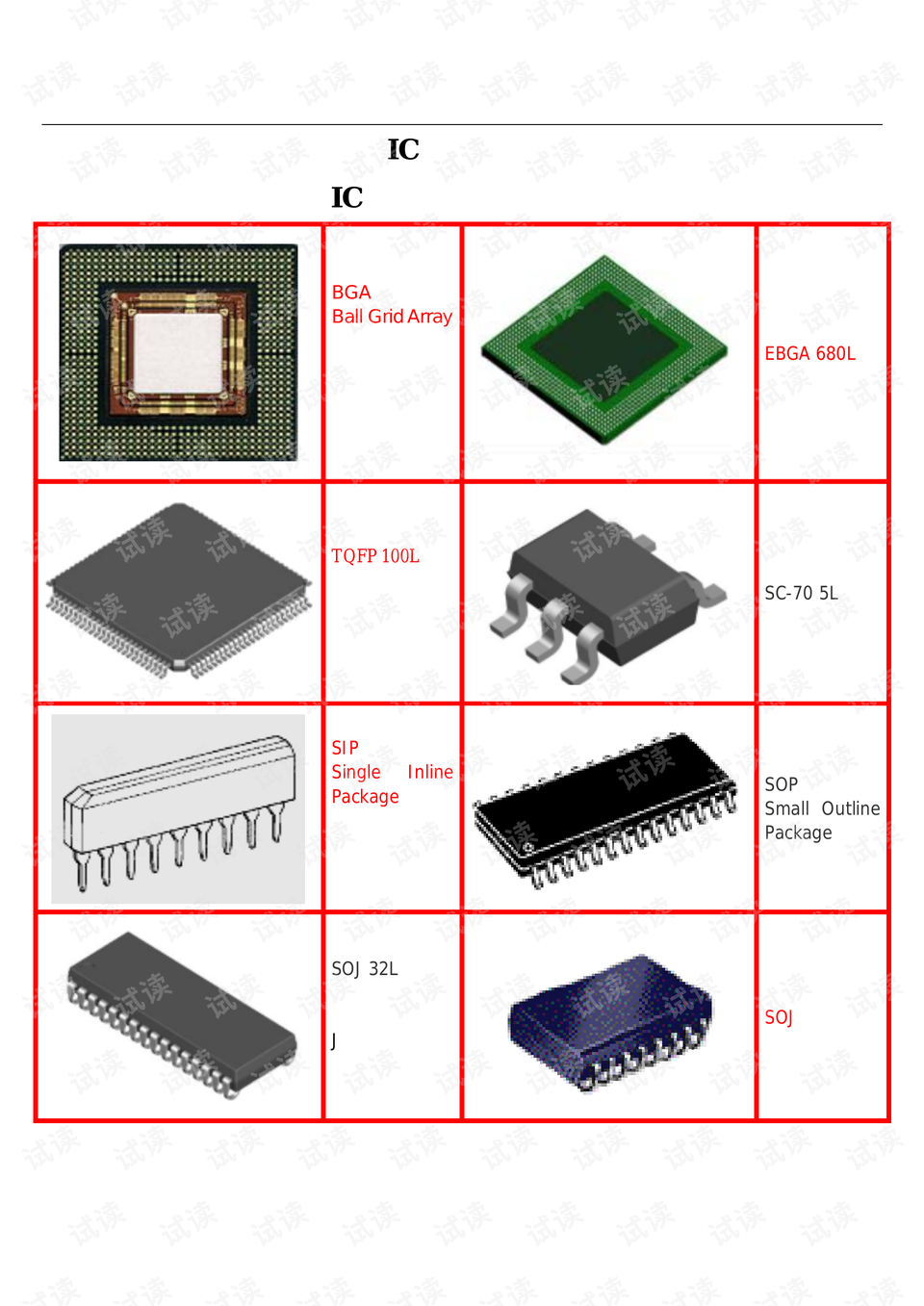 芯片封装形式 preview