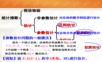 概率论与数理统计课件(华东师大)第8章 - 参数估计.ppt