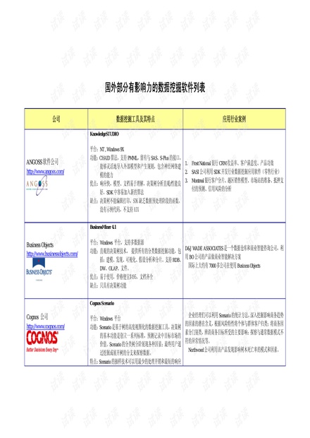 国外部分有影响力的数据挖掘软件比较.pdf