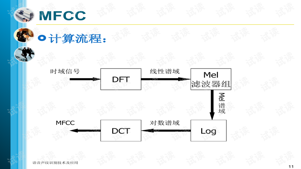 声纹检测：你的声音密码与攻防战-第2张图片-正海烽科技 - 领先的只能推广行业，智能制造解决方案提供商