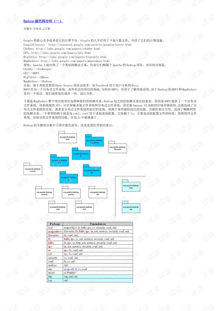 Hadoop源代码分析完整版