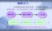 液压传动系统基本回路