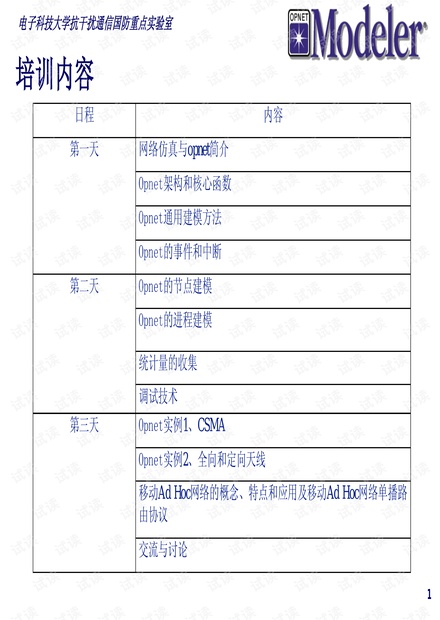 OPNET网络仿真课件