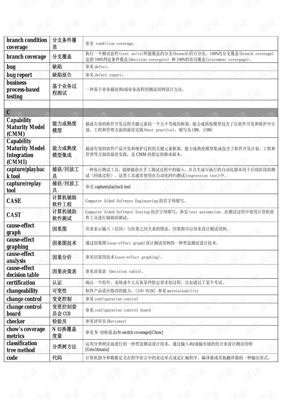 民法典词汇大全英语 0004-e1b7a294549cd6c0fd0ff5d6c7126db8_preview.png