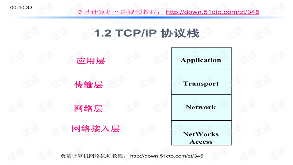怎么看电脑的网络协议 0007-5051464d21d28e8029e2681b4c6e025a_preview-wide.png