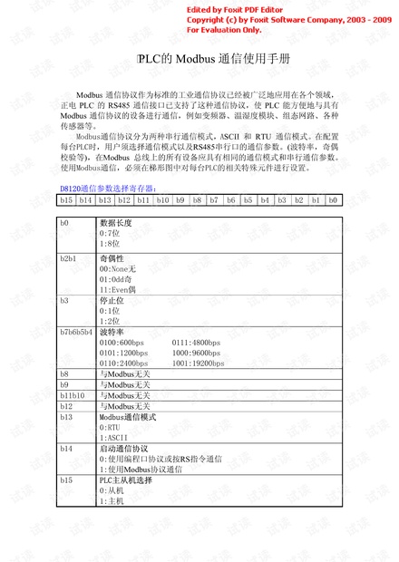 FX2N-PLC -MODBUS 通信手册