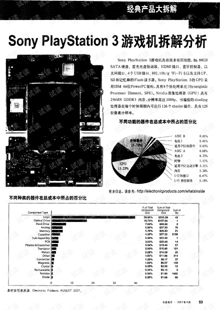 Sony PlayStation 3 游戏机拆解分析.pdf