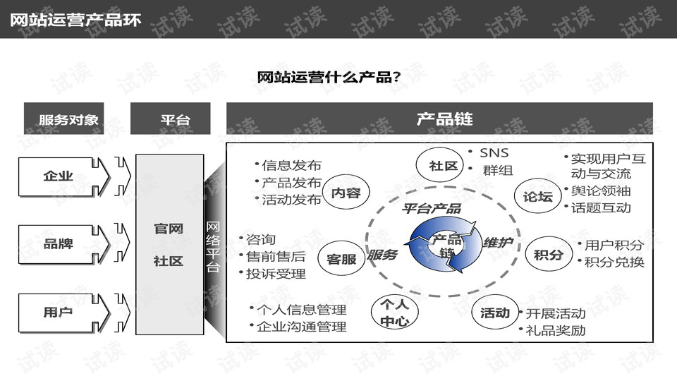 网络运营培训目的,网络运营培训目的和意义