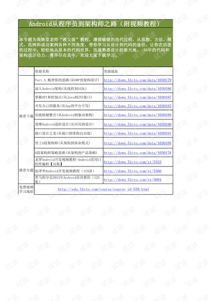 Android从程序员到架构师之路(附视频教程)