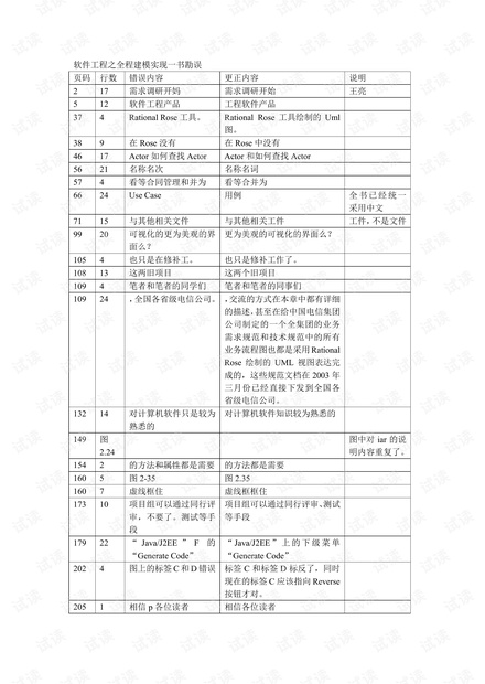 软件工程之全程建模实现一书勘误