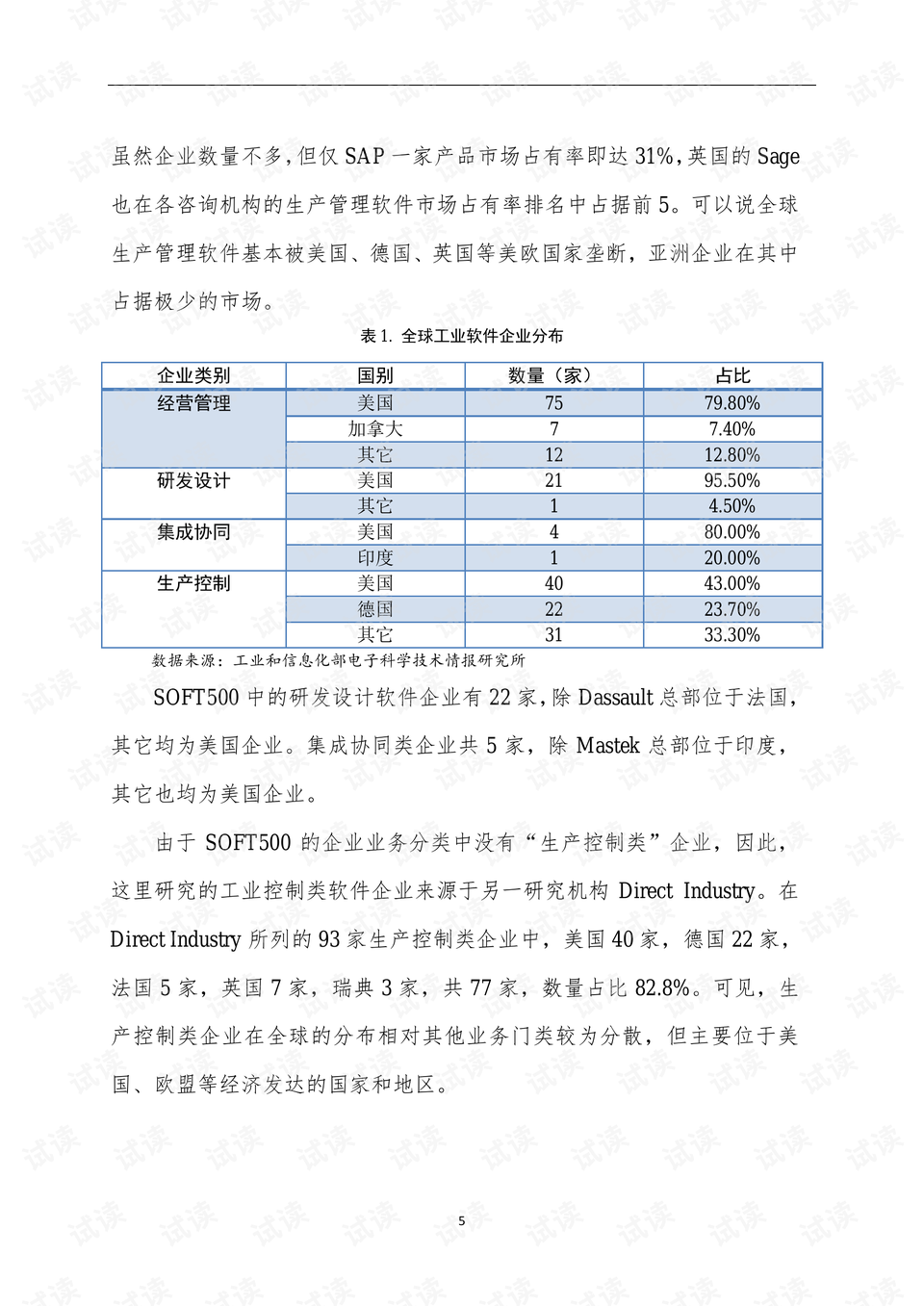 企业年终总结报告3000字