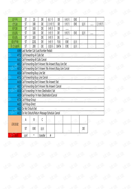 NEC电话交换机操作