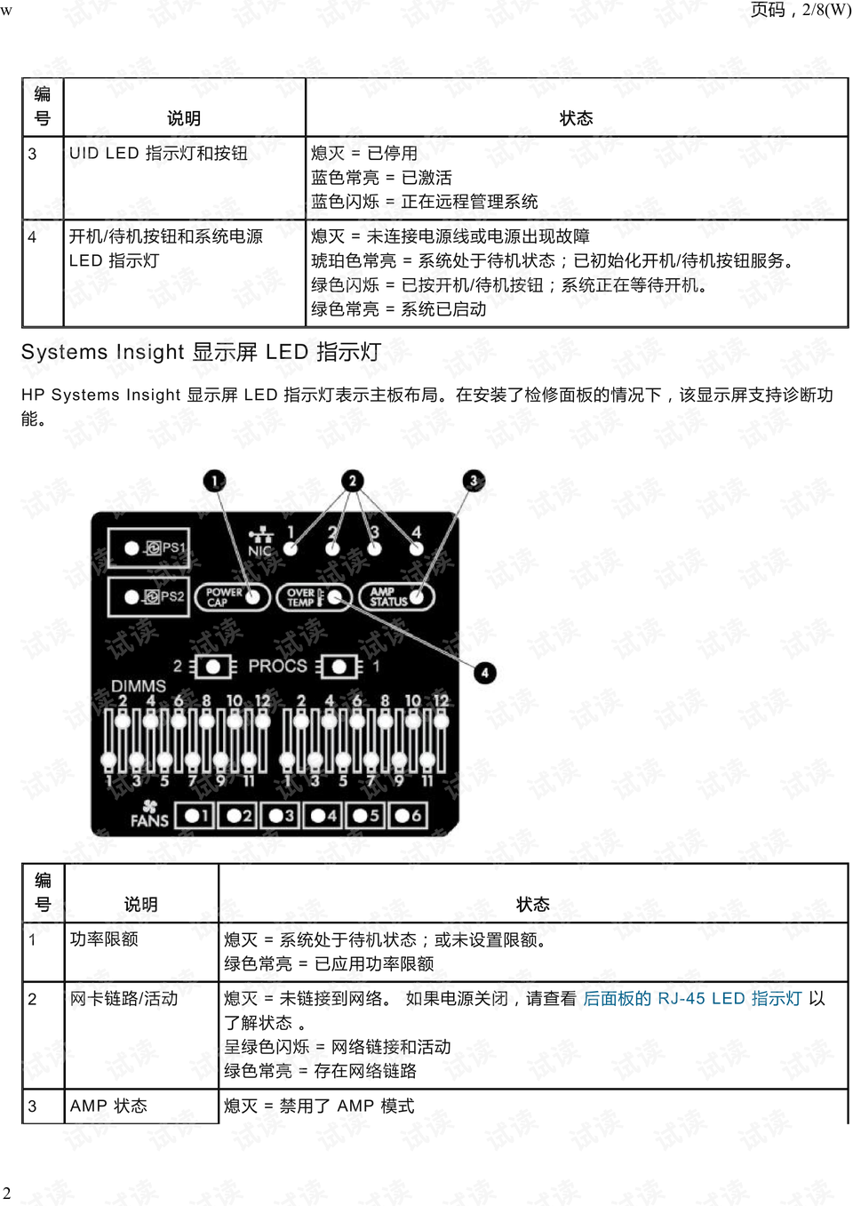 戴尔r220服务器故障指示灯=dell r230服务器 异常灯