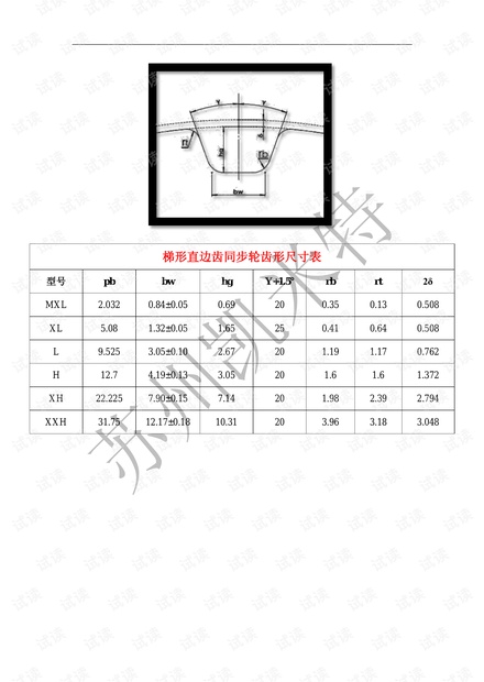 同步带轮技术参数