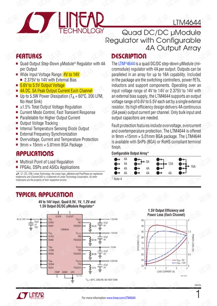 LTM4644 datasheet