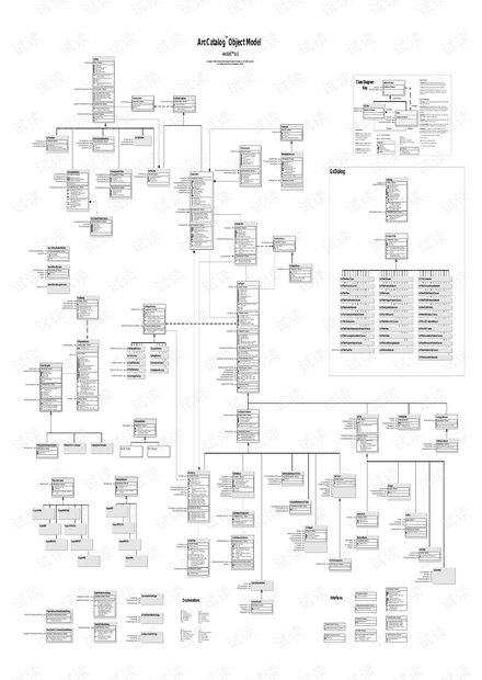 ArcCatalog Object Model (ArcObjects对象模型图)