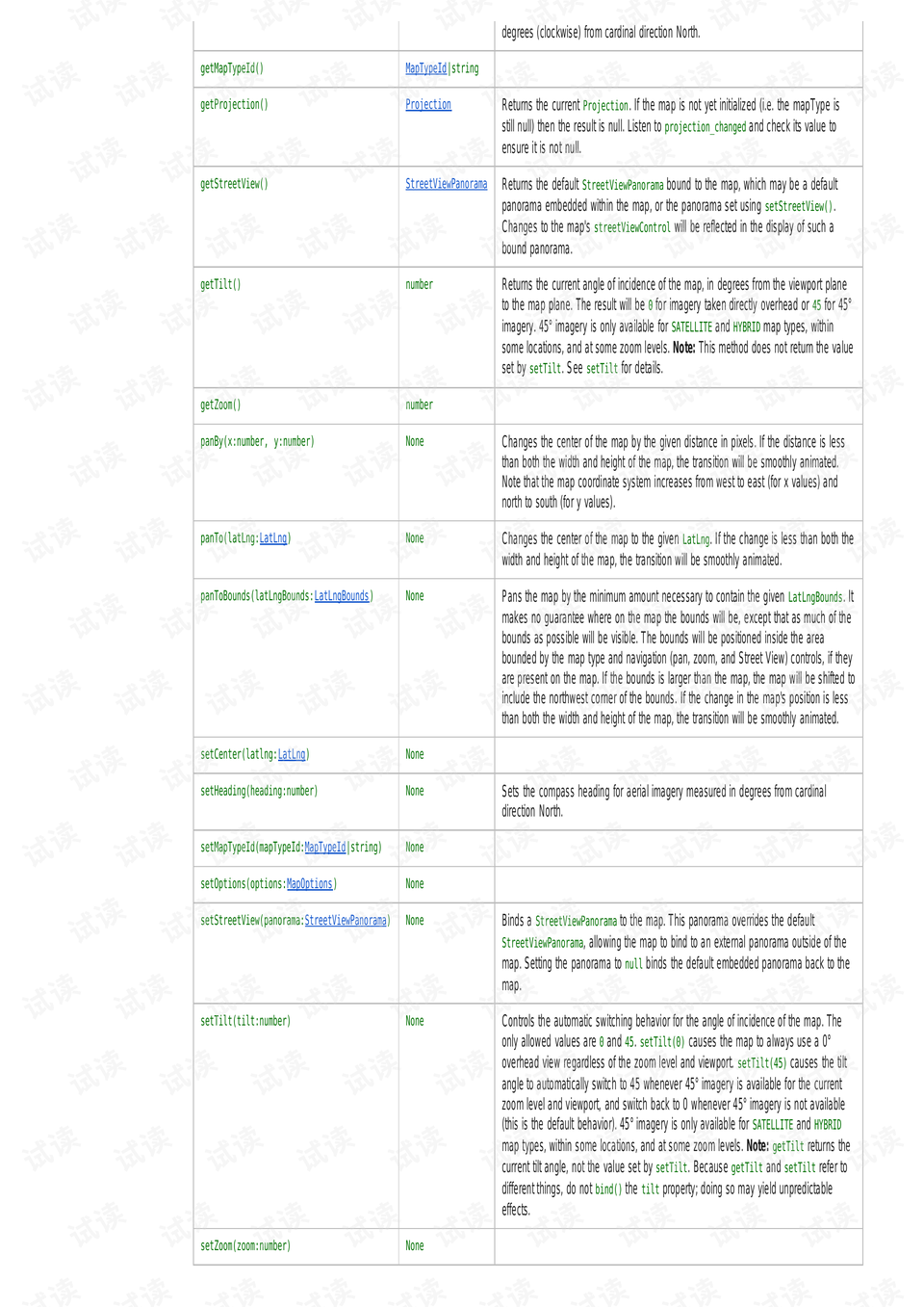 谷歌地图api googlemapapiv3 javascript文档类资源 csdn下载