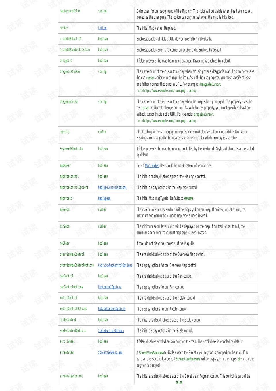 谷歌地图api googlemapapiv3 javascript文档类资源 csdn下载