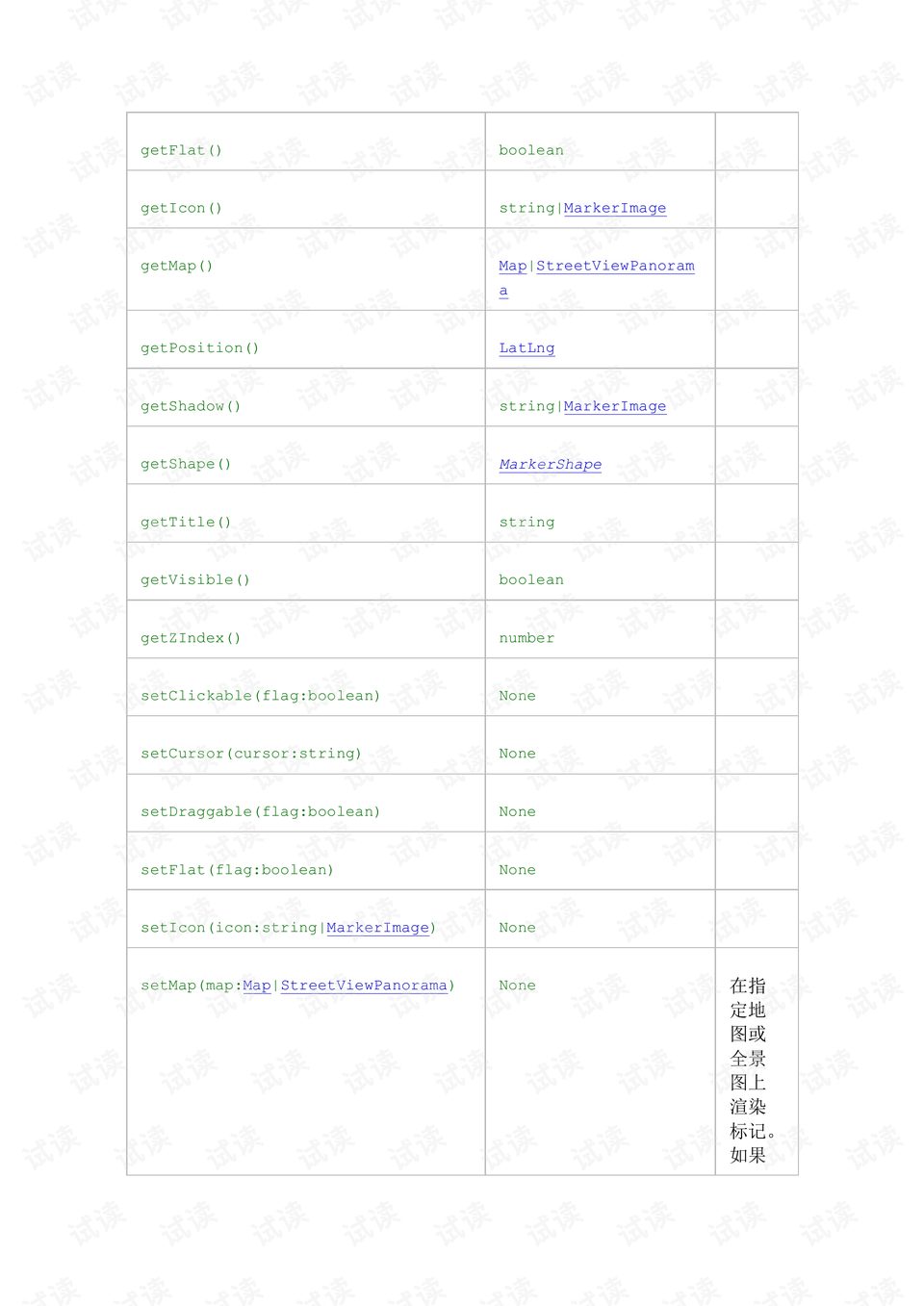 google maps api v3 地图参考