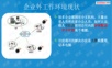 U盘防泄密,数据安全,移动办公解决方案