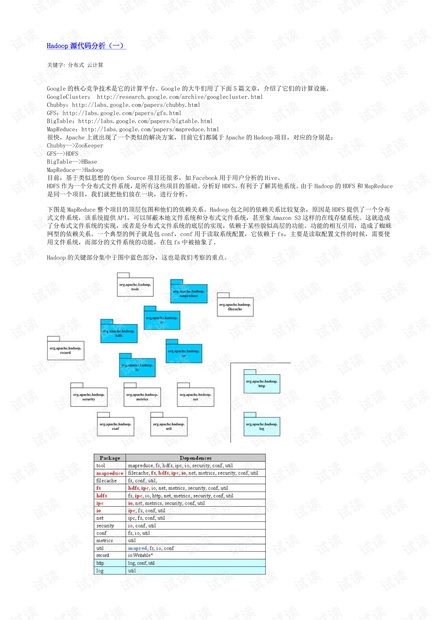 Hadoop源代码分析(完整版).pdf