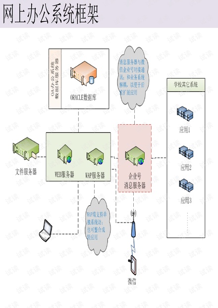 基于微信企业号的办公WAP建设方案