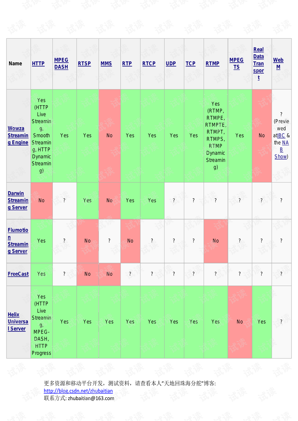 什么是流媒体的基础 0010-c02ba776a561bcf2e561f1ca2c8e1ca2_preview.png